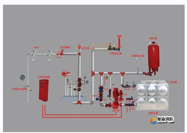 北京消防工程安裝驗收——消防水系統(tǒng)測試八步法
