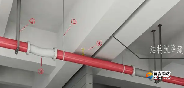 機電管線穿越變形縫施工：設計、材料與工藝的綜合考量